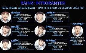Rainz Brasil Rainzbrasil 22 De Ago Mais Conheca Os Integrantes Do Boygroup Rainz Kpop Idol