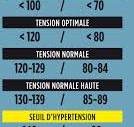 Tension artérielle: bien lire les chiffres pour les interpréter