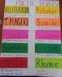A Beautiful Anchor Chart On Poetic Devices Poetic Devices Teaching Poetry Reading Strategies Anchor Charts
