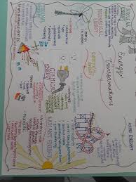 Energy Transformation One Pager Avid Style Energy Transformations Science Notes Middle School Teaching Strategies