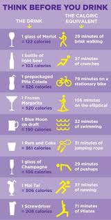 Think Before You Drink Helpful Chart Alcohol Calories And