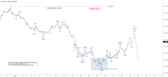 Eurusd Elliott Wave Analysis More Weakness Expected