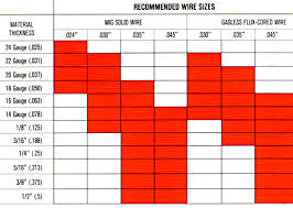 welding consumeables mig flux cored wire