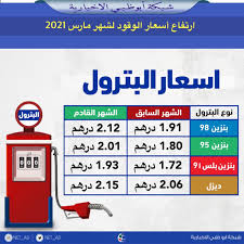 We did not find results for: Ø´Ø¨ÙƒØ© Ø£Ø¨ÙˆØ¸Ø¨ÙŠ Ø§Ù„Ø¥Ø®Ø¨Ø§Ø±ÙŠØ© Ø§Ø±ØªÙØ§Ø¹ Ø£Ø³Ø¹Ø§Ø± Ø§Ù„ÙˆÙ‚ÙˆØ¯ Ù„Ø´Ù‡Ø± Ù…Ø§Ø±Ø³ 2021 Ù„ØªØ± Ø¯Ø±Ù‡Ù… Ø¨Ù†Ø²ÙŠÙ† 98 Ù‚Ø¨Ù„ 1 91 Ø¯Ø±Ù‡Ù… Ø¨Ø¹Ø¯ 2 12 Ø¯Ø±Ù‡Ù… Ø¨Ù†Ø²ÙŠÙ† 95 Ù‚Ø¨Ù„ 1 80 Ø¯Ø±Ù‡Ù… Ø¨Ø¹Ø¯ 2 01 Ø¯Ø±Ù‡Ù… Ø¨Ù†Ø²ÙŠÙ† 91 Ù‚Ø¨Ù„ 1 72 Ø¯Ø±Ù‡Ù… Ø¨Ø¹Ø¯ 1 93 Ø¯Ø±Ù‡Ù… Ø¯ÙŠØ²Ù„ Ù‚Ø¨Ù„ 2 06 Ø¯Ø±Ù‡Ù… Ø¨Ø¹Ø¯ 2 15 Ø¯Ø±Ù‡Ù…