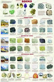 Rock Chart Geodes Rock Identification Geology Rocks
