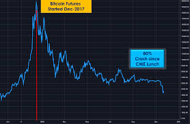 It starts at about $7,000, rises to nearly $20,000 and slumps to $4,500 in time for everyone to gather round the turkey. Bitcoin Cause Of 50 Flash Crash 6 500 To 3 200 By Super Crypto Medium