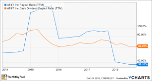 8 Top Dividend Stocks For 2019 The Motley Fool