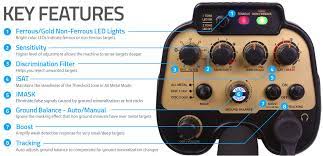 The au gold finder metal detector is nokta's premiere gold detecting machine operating in 56khz. Au Gold Finder Nokta Makro Metalldetektoren