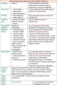 osmanli donemi bilim insanlari egitim tarihi rehber ogretmen ders programlari