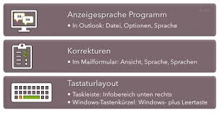 Maybe you would like to learn more about one of these? Outlook Sprache Andern Wie Funktioniert Das Buro Kaizen