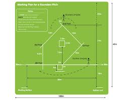 The javelin sector is 28.96°. Rounders Pitch Dimensions Marking Plan Rounders England
