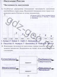 контрольно измерительные материалы по истории россии 8 класс ответы Diktanty Po Russkomu Yazyku 4 Klass Vinogradova N F