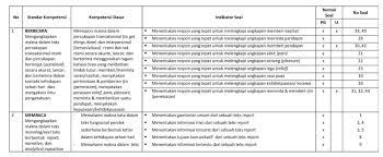 Pecahan desimal adalah pecahan yang nilai penyebutnya adalah 10, 100, 1000, dan seterusnya. Soal Family 100 Masnurul