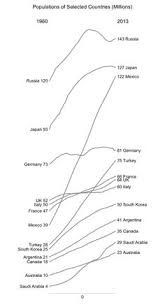 17 Best Line Charts Images Data Visualization Line Chart