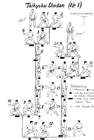 Karate kata are executed as a specified series of a variety of moves, with stepping and turning, while attempting to maintain perfect form. Kata Guides For You To View And Download