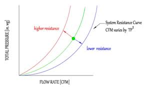 fan curves