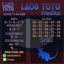 Bocoran Prediksi Togel Laos 17 Januari 2020 In 2020 Weather Screenshot Weather