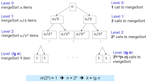 Sorts the items of the list. Visualgo Sorting Bubble Selection Insertion Merge Quick Counting Radix
