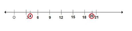 Páginas 24 y 25 del libro de matemáticas de cuarto grado, si conoces a alguien que le. 25 Cual Es La Escala Ayuda Para Tu Tarea De Desafios Matematicos Sep Primaria Cuarto Respuestas Y Explicaciones