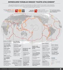 Depremler veya volkanik faaliyetler bazen kara içlerinde, bazen deniz veya okyanuslar da meydana gelir. Depremlerin Yogunluk Merkezi Pasifik Ates Cemberi