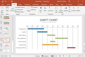 Carta gantt mecánica industrial via decmecanico.wordpress.com. How To Create Gantt Charts In Powerpoint With Ppt Templates