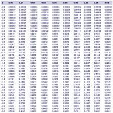 Peserta didik akan menggunakan rumus dan akan menjumpai konstanta maupun bilangan eksponensial di dalamnya. Distribusi Normal Pengertin Rumus Modul Tabel Dan Contoh Soal