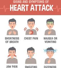 I have this pain in my lower ribs that is also on my back at abot the same place. Chest Pain Is It A Heart Attack Or Your Spine Physio Works