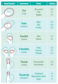 this chart is helpful when keeping track of calories consume