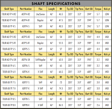 52 Conclusive Shaft Tipping Chart