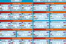 Si la france a hérité d'un adversaire à sa portée en 8e de finale, la difficulté pourrait monter d'un cran au match suivant. Euro 2021 Ce Qu Il Faut Savoir Sur Le Reglement Du Championnat D Europe De Football
