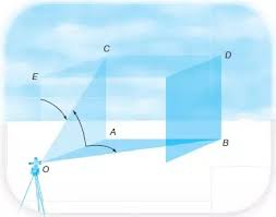 Pada sistem satuan internasional (si), ada tujuh besaran pokok yang berdimensi. Satuan Unit Pengukuran Dalam Surveying Bimasena S Blog