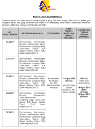 Kuala langat municipal council, having received its municipal status on 1 march 2020, is the newest municipal council formed in malaysia.4. Mpag Kenyataan Sebutharga Majlis Perbandaran Alor Gajah Facebook