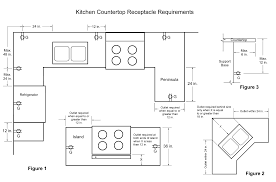 Residential kitchen island electrical outlet code. Https Www Beavertonoregon Gov Documentview Aspx Did 1686