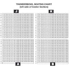 Seating Chart Thunderbowl Raceway