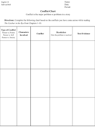 Conflict Chart Mr Brill S Website