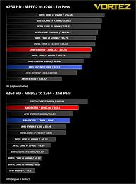 Amd ryzen 7 1700 reviews, pros and cons, amazon price history. Amd Ryzen 7 1700x Review Encoding Performance X264 Hd