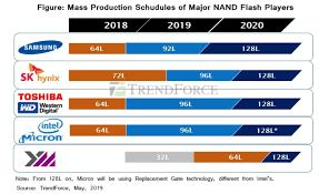 nand dram supply and pricing