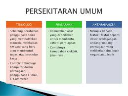 Saya pribadi pun sangat berterima kasih kepada seluruh pejuang yang telah memperjuangkan uud desa ini lahir. Bab 1 Perniagaan Dan Persekitarannya Ppt Download