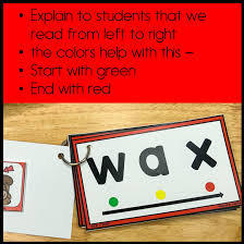 Tap, Blend, Read Flash Cards, Phonics Activities, Short Vowel Literacy  Centers, Learn to Read CVC Words With Pictures, Homeschool Activities - Etsy