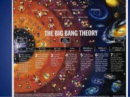 What's this big bang all about? Earth Science Astronomy The Big Bang Theory