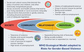 Covid 19 And The Surge In Domestic Violence Triumphias