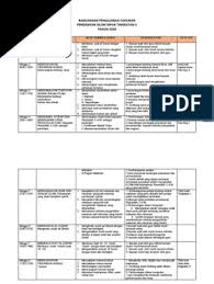 Rpt Pendidikan Islam Mpak Tingkatan 5 Pdf