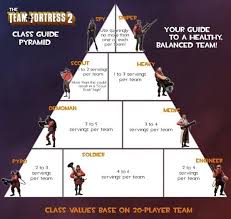 Basic Guidelines On Balancing Tf2 Classes Team Fortress