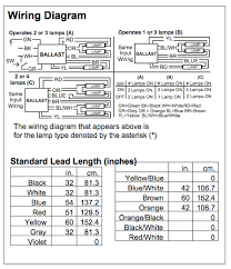 From the junction box the neutral wire is not taken out to the switch board, rather it is taken out from the. Dk 1291 Philips Centium Ballast Wiring Diagram Download Diagram