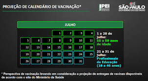 Meningite b, acwy, gripe, hexavalente, pneumocócica 13, rotavírus, tetra viral e hepatite a. Sp Anuncia Novas Etapas Da Campanha De Vacinacao Contra Covid 19 96fm Bauru