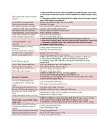 Fb 直播+spm gurindam beberapa petua hidup +kata seerti rumusan. Komsas Beberapa Petua Hidup Tingkatan 5