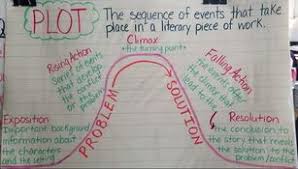 Ela Anchor Charts Class 3 301 Class 3 302