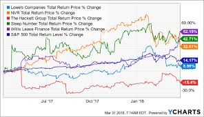 Mohnish Pabrai Published 4 New Cannibals Seeking Alpha