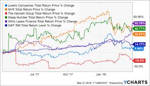 Mohnish Pabrai Published 4 New Cannibals Seeking Alpha