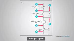 You then come off to the right place to have the direct current wiring diagrams. How To Convert A Basic Wiring Diagram To A Plc Program Realpars